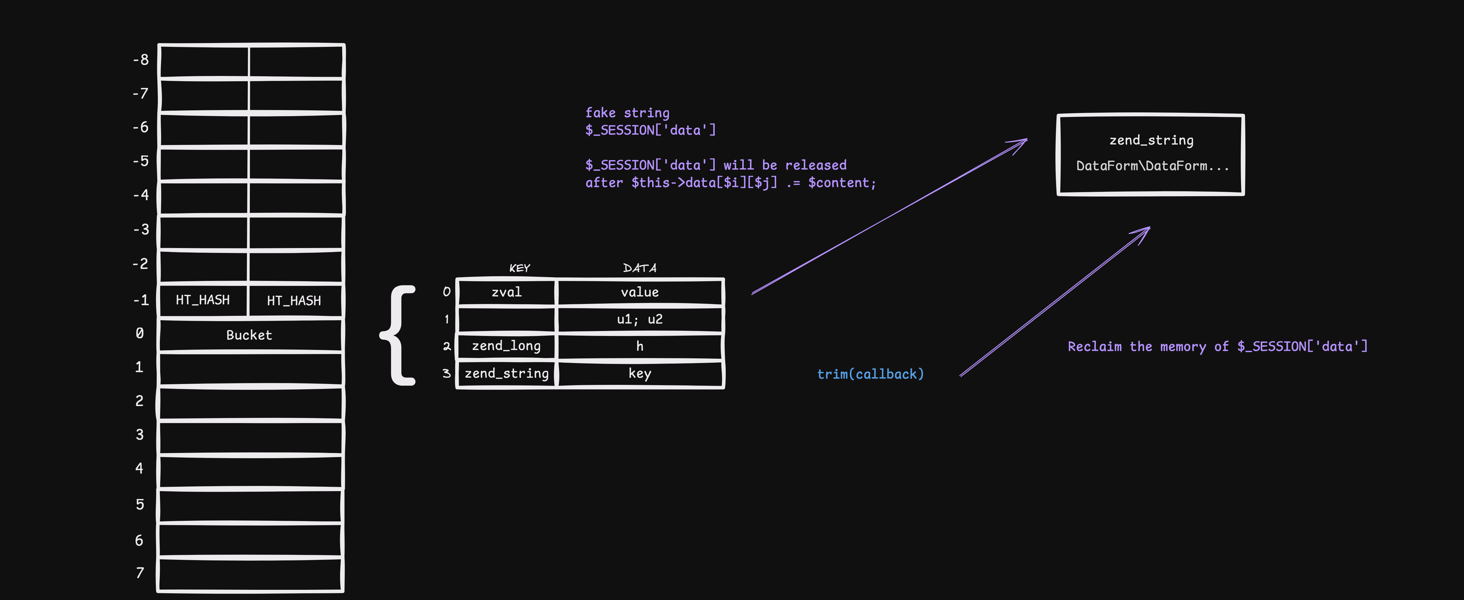 image-uaf-session-data